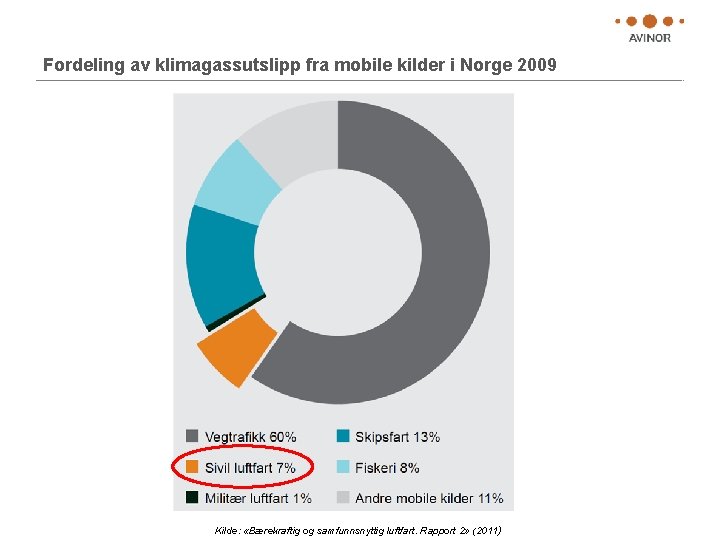 Fordeling av klimagassutslipp fra mobile kilder i Norge 2009 Kilde: «Bærekraftig og samfunnsnyttig luftfart.