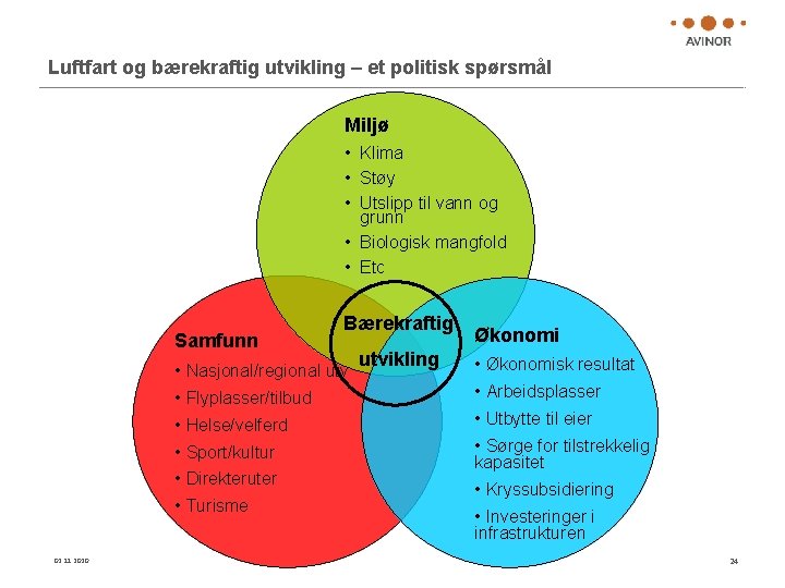Luftfart og bærekraftig utvikling – et politisk spørsmål Miljø • Klima • Støy •