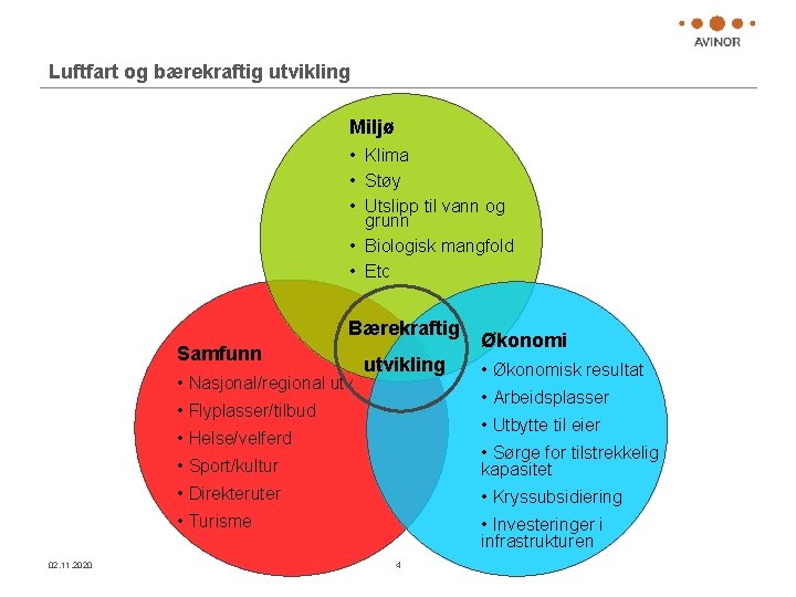 Luftfart og bærekraftig utvikling Miljø • Klima • Støy • Utslipp til vann og