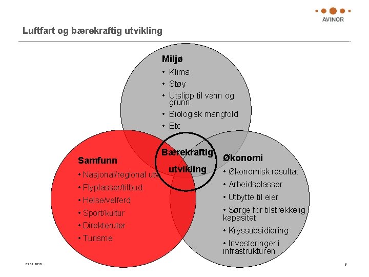 Luftfart og bærekraftig utvikling Miljø • Klima • Støy • Utslipp til vann og