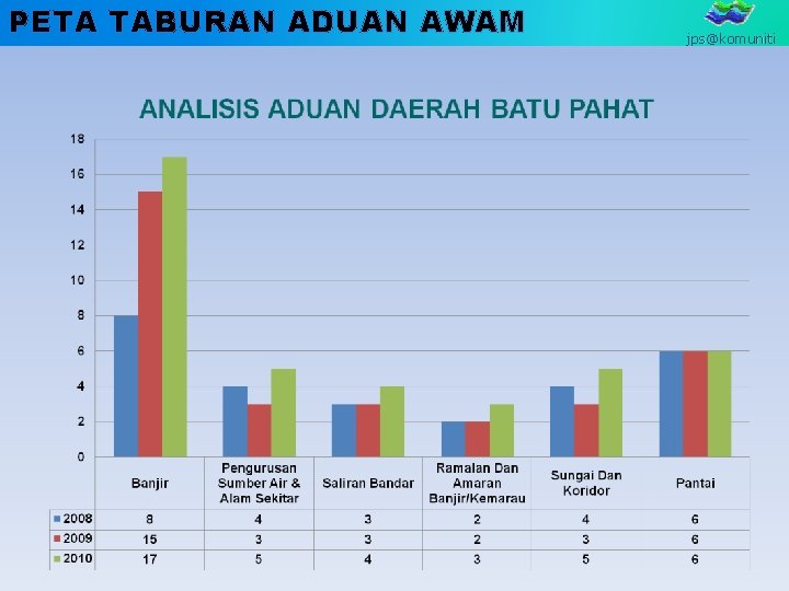 PETA TABURAN ADUAN AWAM jps@komuniti 