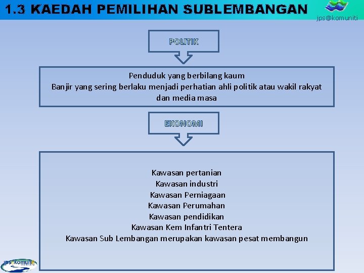 1. 3 KAEDAH PEMILIHAN SUBLEMBANGAN jps@komuniti POLITIK Penduduk yang berbilang kaum Banjir yang sering