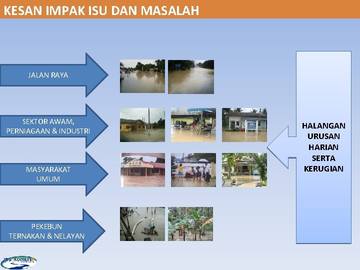 KESAN IMPAK ISU DAN MASALAH JALAN RAYA SEKTOR AWAM, PERNIAGAAN & INDUSTRI MASYARAKAT UMUM