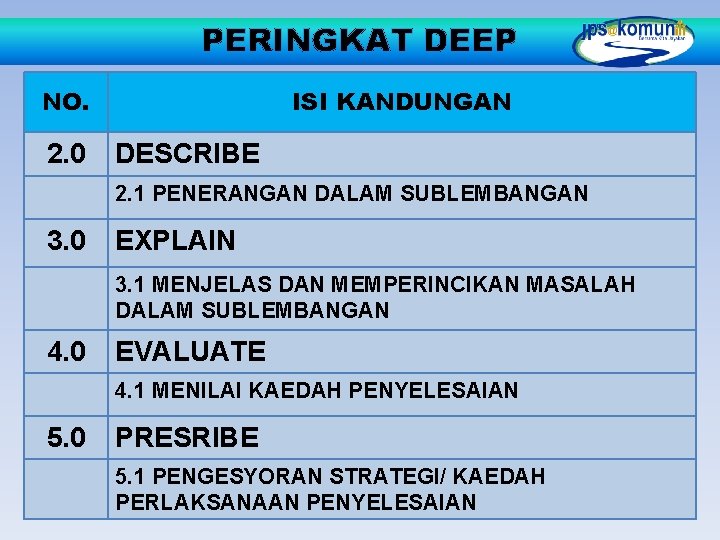 PERINGKAT DEEP NO. 2. 0 ISI KANDUNGAN DESCRIBE 2. 1 PENERANGAN DALAM SUBLEMBANGAN 3.