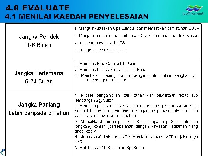 4. 0 EVALUATE 4. 1 MENILAI KAEDAH PENYELESAIAN jps@komuniti 1. Menguatkuasakan Ops Lumpur dan