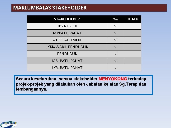 MAKLUMBALAS STAKEHOLDER YA JPS NEGERI √ MPBATU PAHAT √ AHLI PARLIMEN √ JKKK/WAKIL PENDUDUK