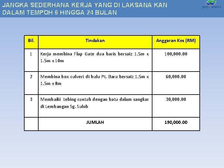 JANGKA SEDERHANA KERJA YANG DI LAKSANA KAN DALAM TEMPOH 6 HINGGA 24 BULAN Bil.