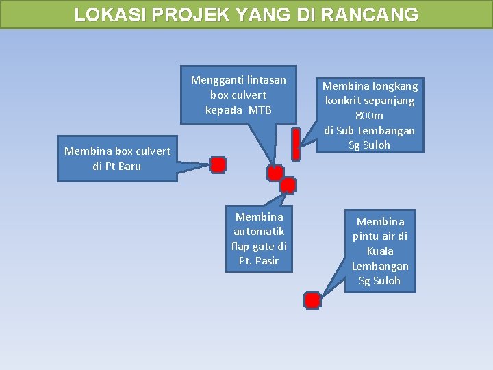 LOKASI PROJEK YANG DI RANCANG Mengganti lintasan box culvert kepada MTB Membina box culvert