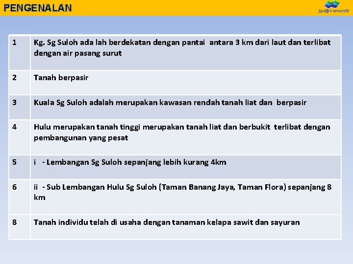 PENGENALAN jps@komuniti 1 Kg. Sg Suloh ada lah berdekatan dengan pantai antara 3 km