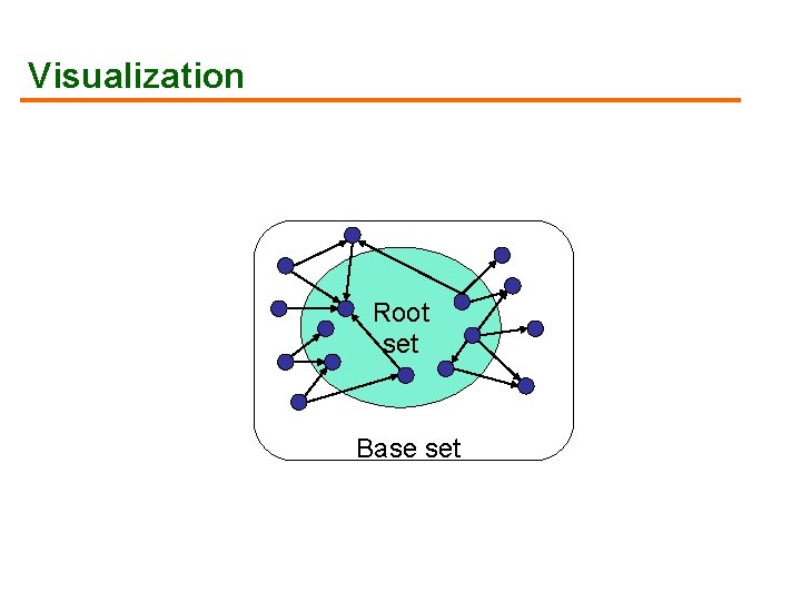 Visualization Root set Base set 