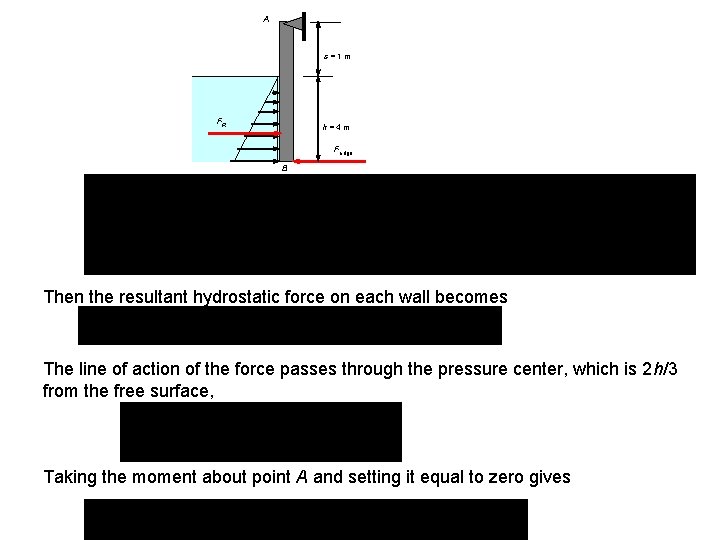 A s=1 m FR h=4 m Fridge B Then the resultant hydrostatic force on A s=1 m FR h=4 m Fridge B Then the resultant hydrostatic force on