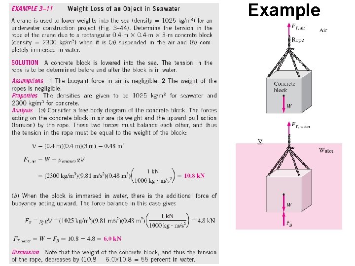 Example Example