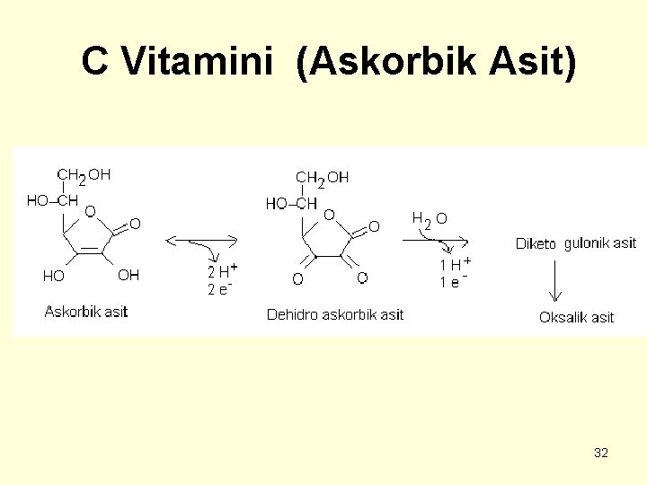 C Vitamini (Askorbik Asit) 32 