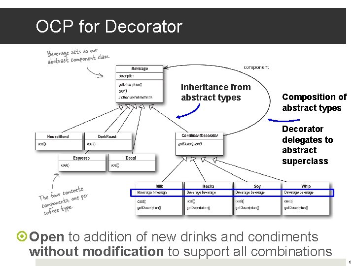 OCP for Decorator Inheritance from abstract types Composition of abstract types Decorator delegates to