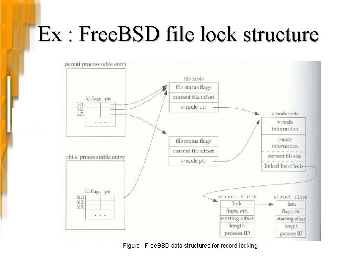 Ex : Free. BSD file lock structure Figure : Free. BSD data structures for Ex : Free. BSD file lock structure Figure : Free. BSD data structures for
