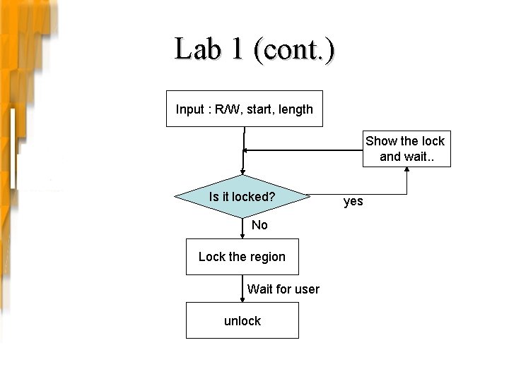 Lab 1 (cont. ) Input : R/W, start, length Show the lock and wait. Lab 1 (cont. ) Input : R/W, start, length Show the lock and wait.