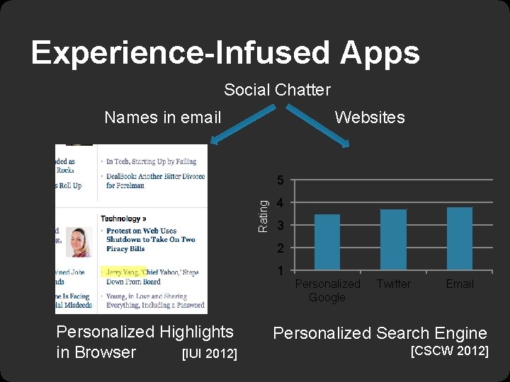 Experience-Infused Apps Social Chatter Websites Names in email Rating 5 4 3 2 1