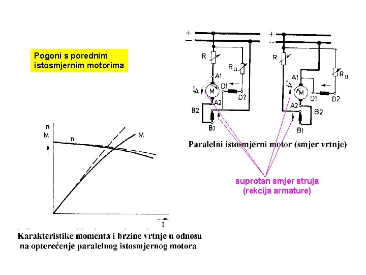 Pogoni s porednim istosmjernim motorima suprotan smjer struja (rekcija armature) 