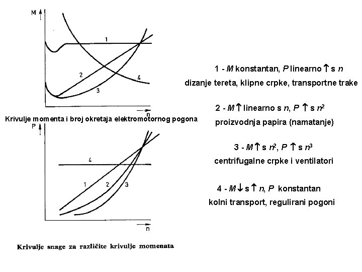 1 - M konstantan, P linearno s n dizanje tereta, klipne crpke, transportne trake