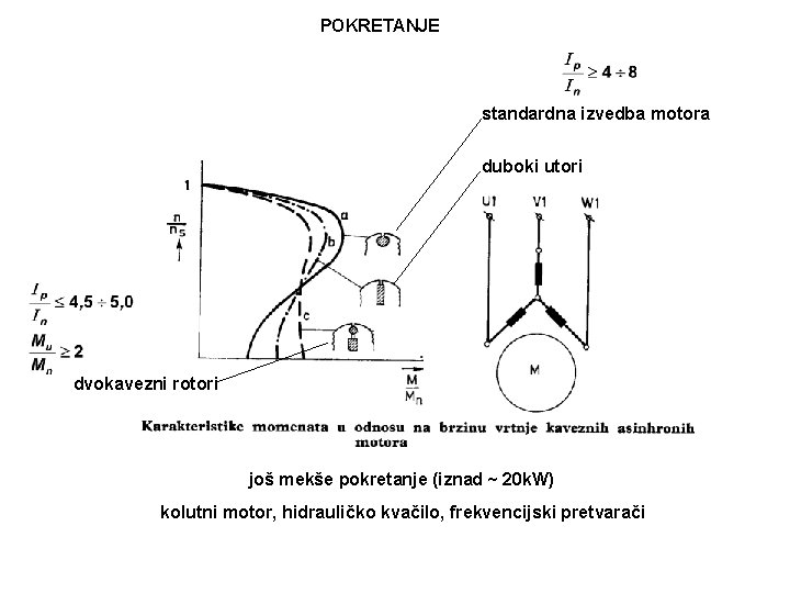 POKRETANJE standardna izvedba motora duboki utori dvokavezni rotori još mekše pokretanje (iznad ~ 20