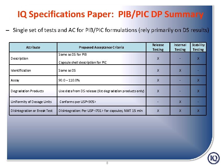 IQ Specifications Paper: PIB/PIC DP Summary – Single set of tests and AC for