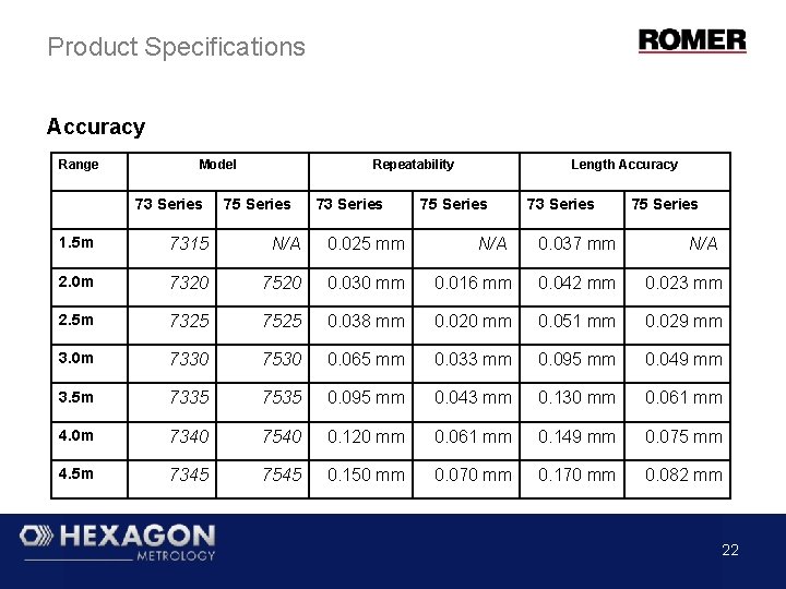 Product Specifications Accuracy Range Model 73 Series Repeatability 75 Series 73 Series Length Accuracy Product Specifications Accuracy Range Model 73 Series Repeatability 75 Series 73 Series Length Accuracy