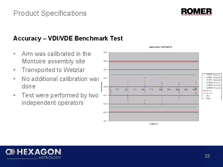 Product Specifications Accuracy – VDI/VDE Benchmark Test • Arm was calibrated in the Montoire Product Specifications Accuracy – VDI/VDE Benchmark Test • Arm was calibrated in the Montoire