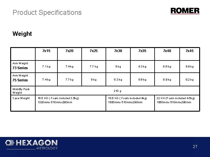 Product Specifications Weight 7 x 15 7 x 20 7 x 25 7 x Product Specifications Weight 7 x 15 7 x 20 7 x 25 7 x