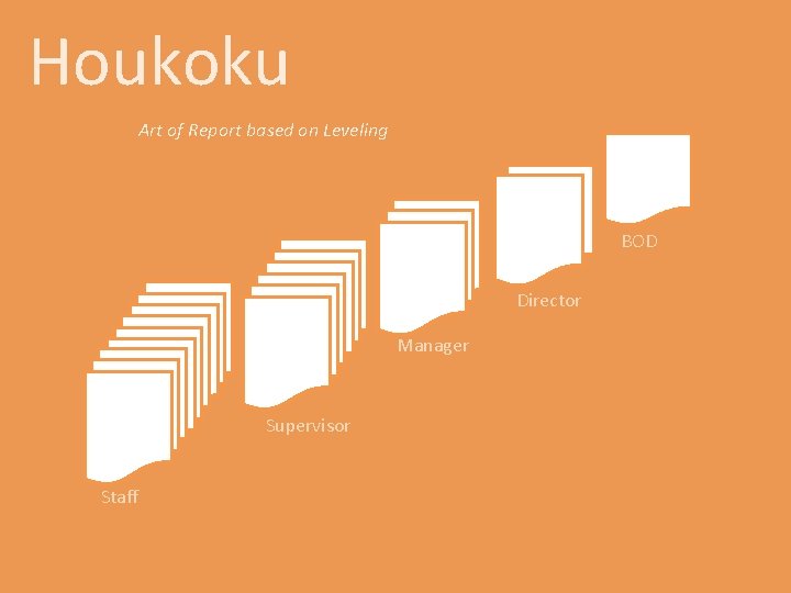 Houkoku Art of Report based on Leveling BOD Director Manager Supervisor Staff 