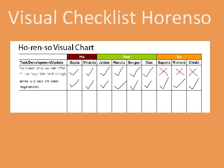 Visual Checklist Horenso 