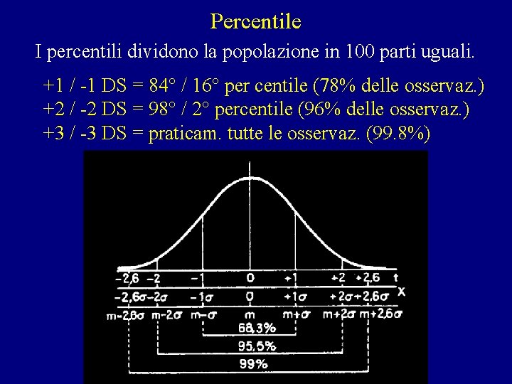 Percentile I percentili dividono la popolazione in 100 parti uguali. +1 / -1 DS