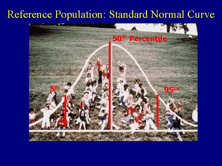 Reference Population: Standard Normal Curve 50 th Percentile 5 th 95 th 