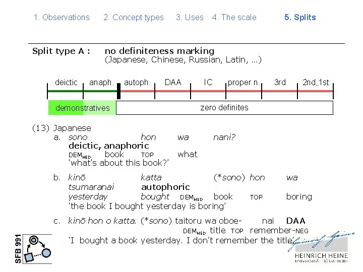 1. Observations 2. Concept types Split type A : no definiteness marking (Japanese, Chinese,