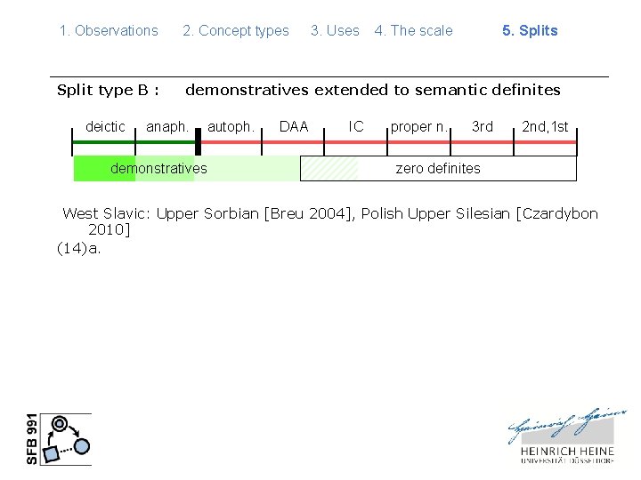 1. Observations 2. Concept types Split type B : demonstratives extended to semantic definites