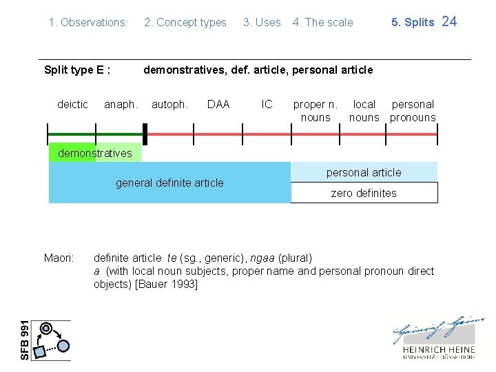 1. Observations Split type E : deictic 2. Concept types 3. Uses 4. The