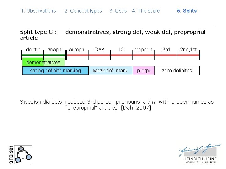 1. Observations 2. Concept types Split type G : article demonstratives, strong def, weak