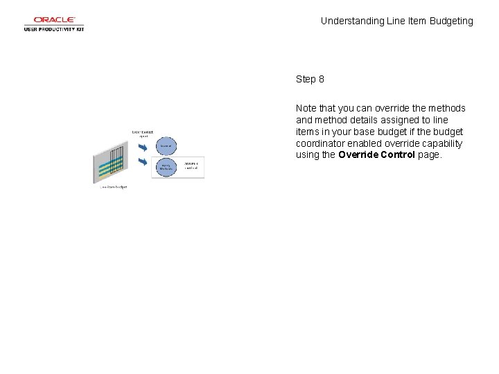 Understanding Line Item Budgeting Step 8 Note that you can override the methods and