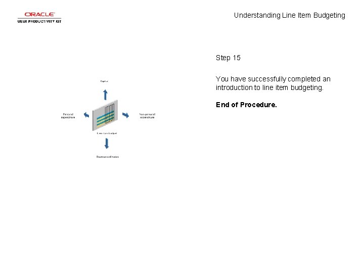 Understanding Line Item Budgeting Step 15 You have successfully completed an introduction to line