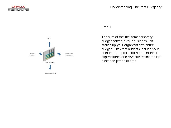 Understanding Line Item Budgeting Step 1 The sum of the line items for every