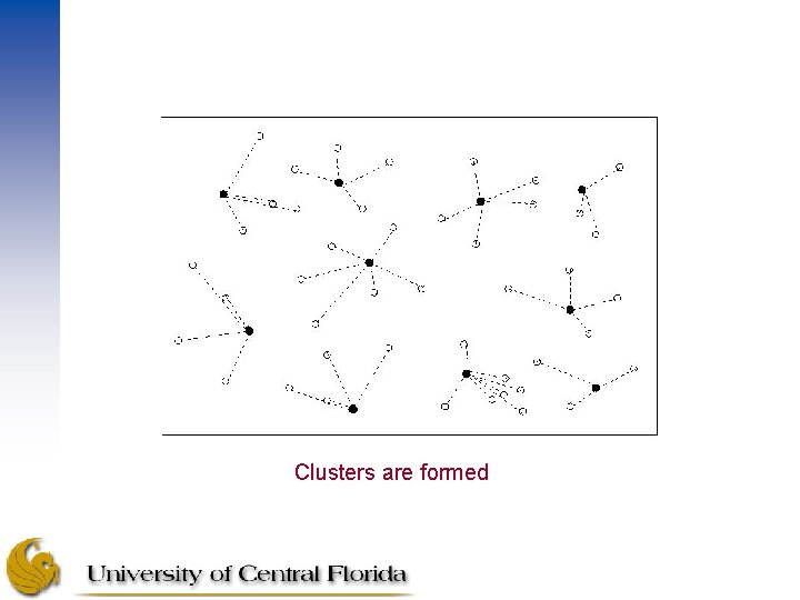 Clusters are formed 