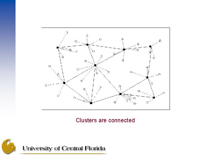 Clusters are connected 