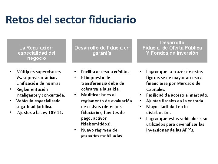 Retos del sector fiduciario La Regulación, especialidad del negocio • • Múltiples supervisores Vs.