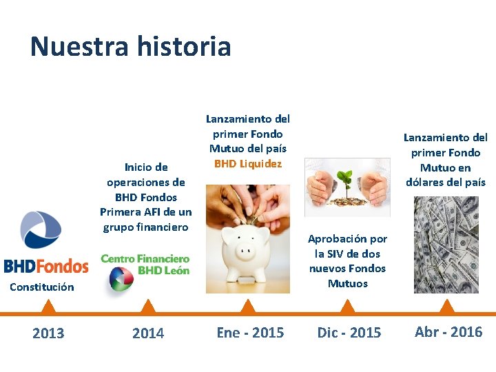 Nuestra historia Inicio de operaciones de BHD Fondos Primera AFI de un grupo financiero