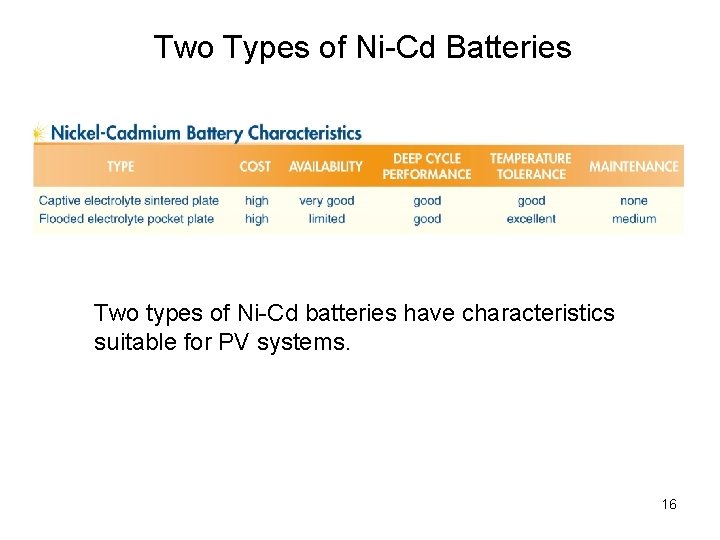 Two Types of Ni-Cd Batteries Two types of Ni-Cd batteries have characteristics suitable for