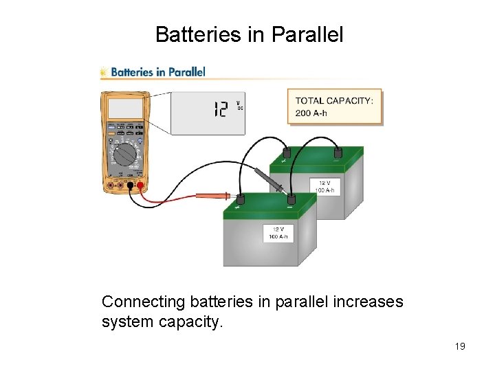 Batteries in Parallel Connecting batteries in parallel increases system capacity. 19 