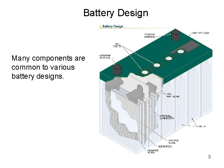 Battery Design Many components are common to various battery designs. 3 