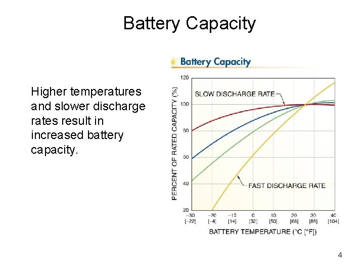 Battery Capacity Higher temperatures and slower discharge rates result in increased battery capacity. 4