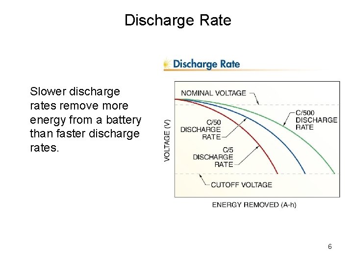 Discharge Rate Slower discharge rates remove more energy from a battery than faster discharge