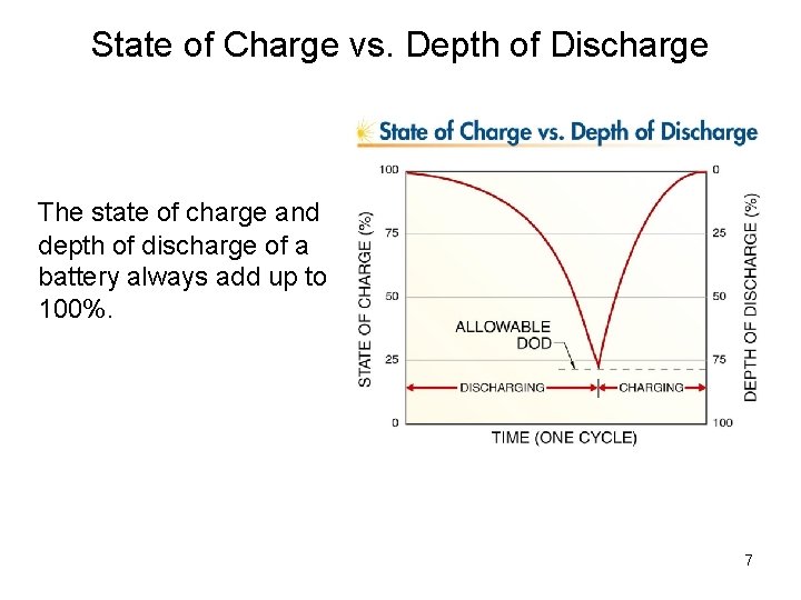 State of Charge vs. Depth of Discharge The state of charge and depth of