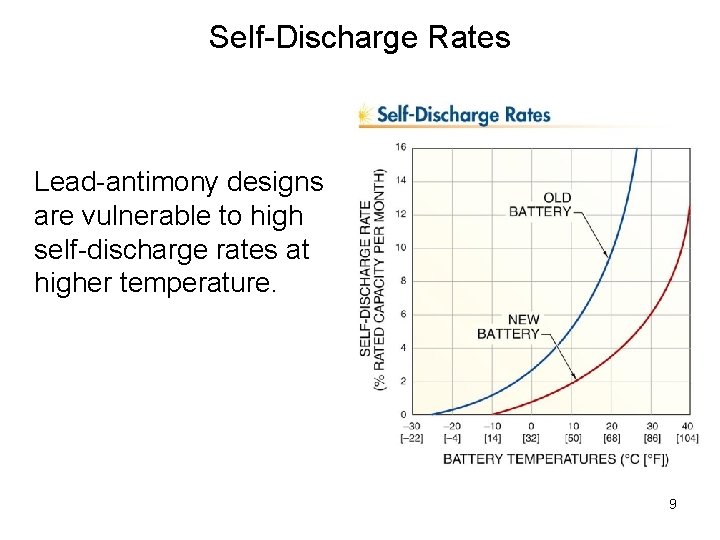 Self-Discharge Rates Lead-antimony designs are vulnerable to high self-discharge rates at higher temperature. 9